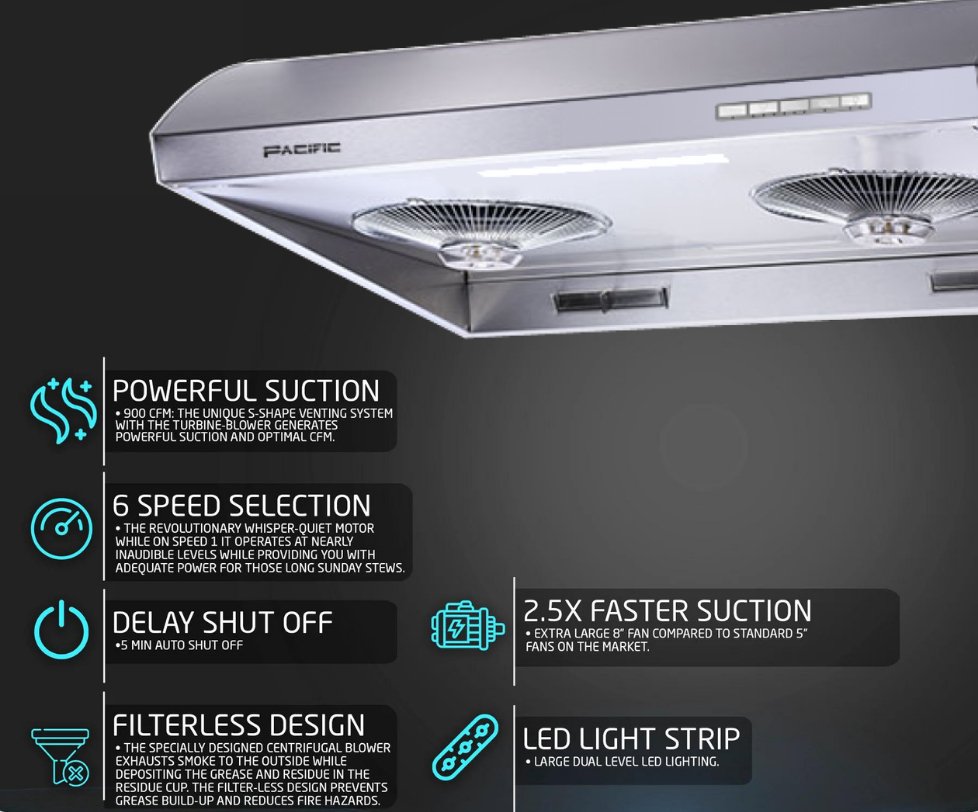 HiPower feature