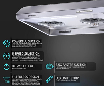 HiPower feature