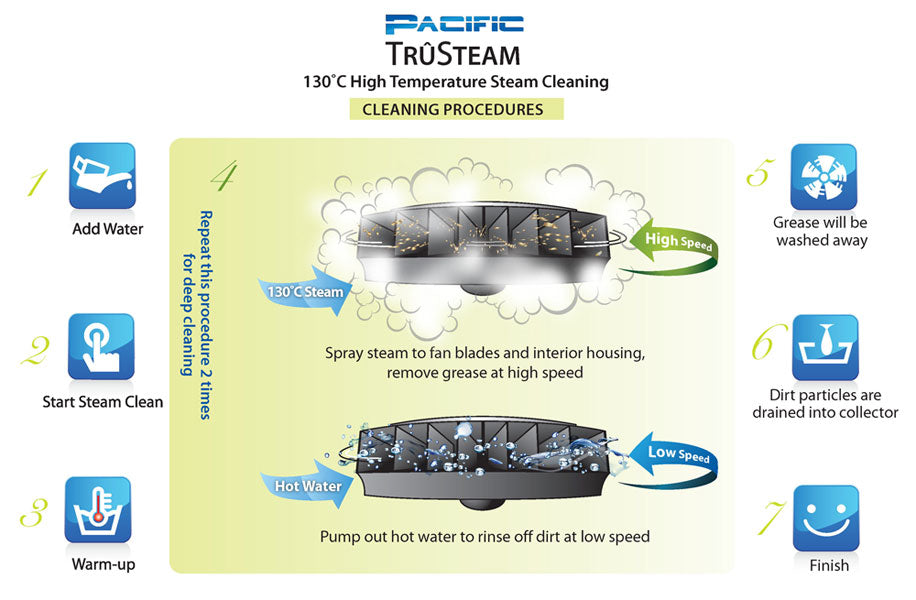 Trusteam fan1